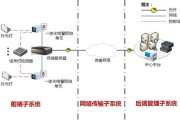 借助大数据技术搭建审管互动平台