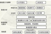 大数据应遵循哪些原则