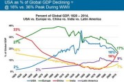 2021年科技趋势预测