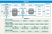 大数据平台组件