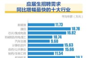 宣城大数据公司招聘信息网