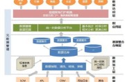 大数据行业工作经验