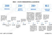 阿里巴巴合作的大数据企业