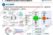 激发电力大数据的赋能价值