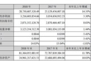 金风科技财务报表