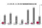 矿山大数据分析