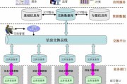 大数据信息交换技术