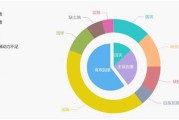 利用大数据技术促进精准扶贫