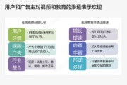 互联网浪潮，企业如何通过网站建设在行业中站稳脚跟