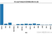 疫情中大数据