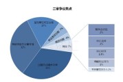 大数据经典案例