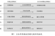 大数据全生命周期管理