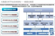 金融大数据app