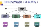 算法决策其实就是用过去的数据