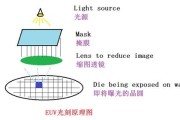 台积电工艺技术主管称并不关心摩尔定律是否继续有效