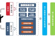 教育行业大数据营销案例