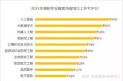 大数据时代如何加强个人信息修养