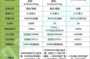 国产手机质量排行分析报告