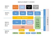 银行数据仓库建设