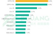 大数据存储龙头股