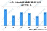 金融大数据分析实训报告