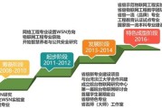 辽宁大数据物联网工程考研学校