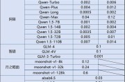 一、大模型价格战的起因