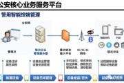 躲避公安大数据推送