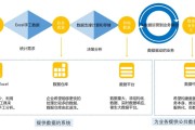 企业运用大数据营销的案例