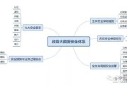 政务大数据概念