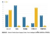 直击「亚洲CES」 ，AI、机器人、新兴市场投资观察与思考，带你云逛展_2