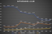 阿里商业数据分析师答案