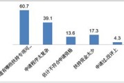 大数据时代工业设计新模式的探究