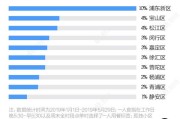 安徽大数据与会计专升本学校