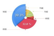 广东大数据分析