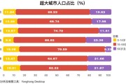 哪个城市大数据发展得最好