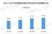 疫情期间被大数据筛选