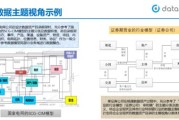 大数据怎么收集的