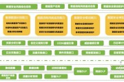 大数据信息安全技术有哪些?