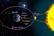 太阳耀斑爆发，16日与17日对地球可能产生的影响