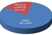 大数据分析预测今年考研难度