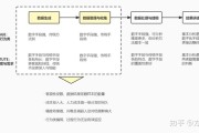 大数据在调研中的应用