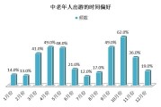 2017旅游大数据分析