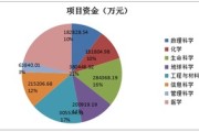 自然形成的大数据有哪些