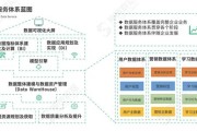 福州大数据公司