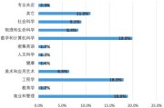 大数据对新闻学的影响