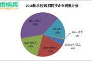 淄博市大数据教育服务平台