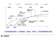 大数据物联网专业前景如何知乎