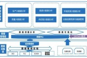 天狮集团大数据特征分析