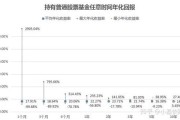 青岛大数据基金公司排名